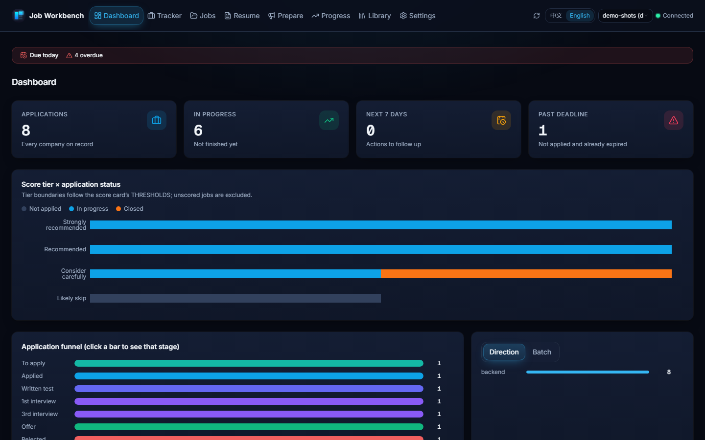 Dashboard